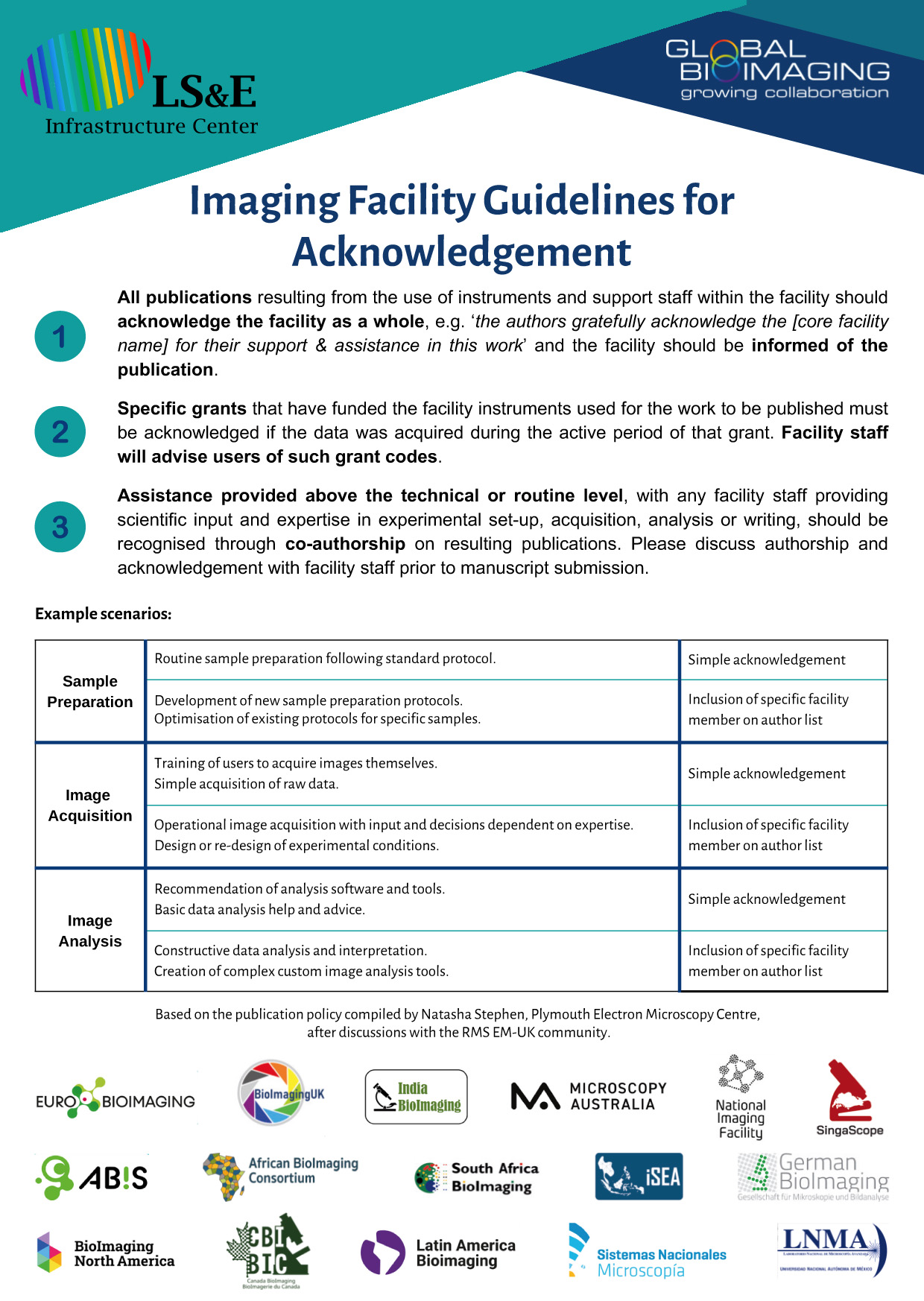 RMS-Acknowledgement Guidelines